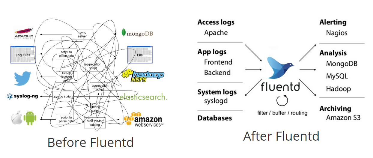 fluentd log